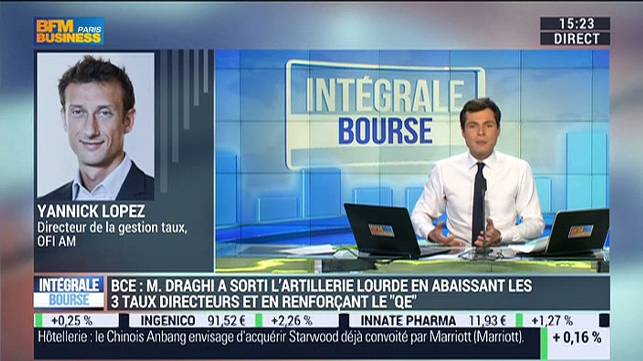 Quelle est la réaction des marchés obligataires...