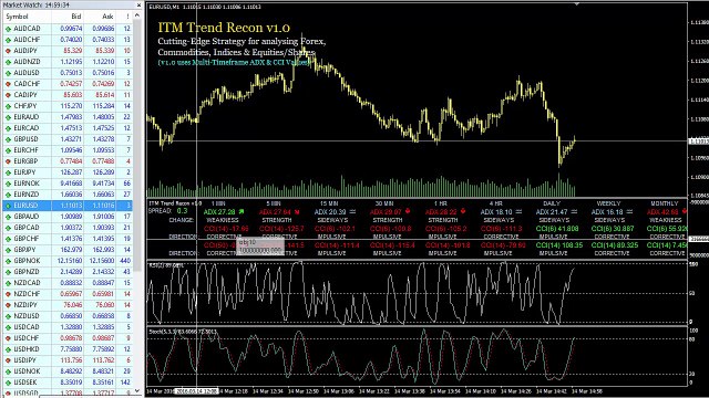 EUR/USD Short Term Trading Entry Points And What To Look For On A Trade (EUR/USD 5 Min)