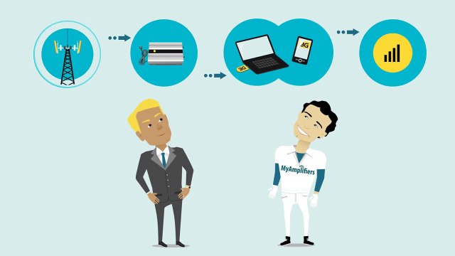 Конверсионный ролик - MyAmplifiers (3G) - MADE. Лаборатория видеомаркетинга