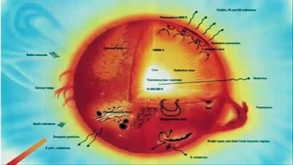 True or Hoax? Earth Will Experience 15 Days Of Darkness In November 2015