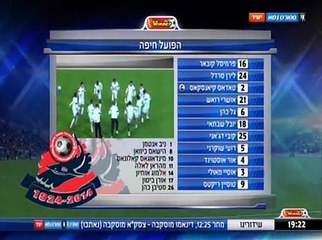 2014-2015 בית-ר ירושלים - הפועל חיפה - מחזור 8 - YouTube