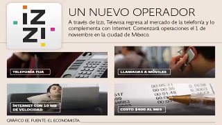 Izzi, la nueva apuesta de telefonía e internet de Televisa