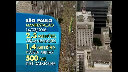 Manifestações contra a presidente Dilma Rousseff batem recorde