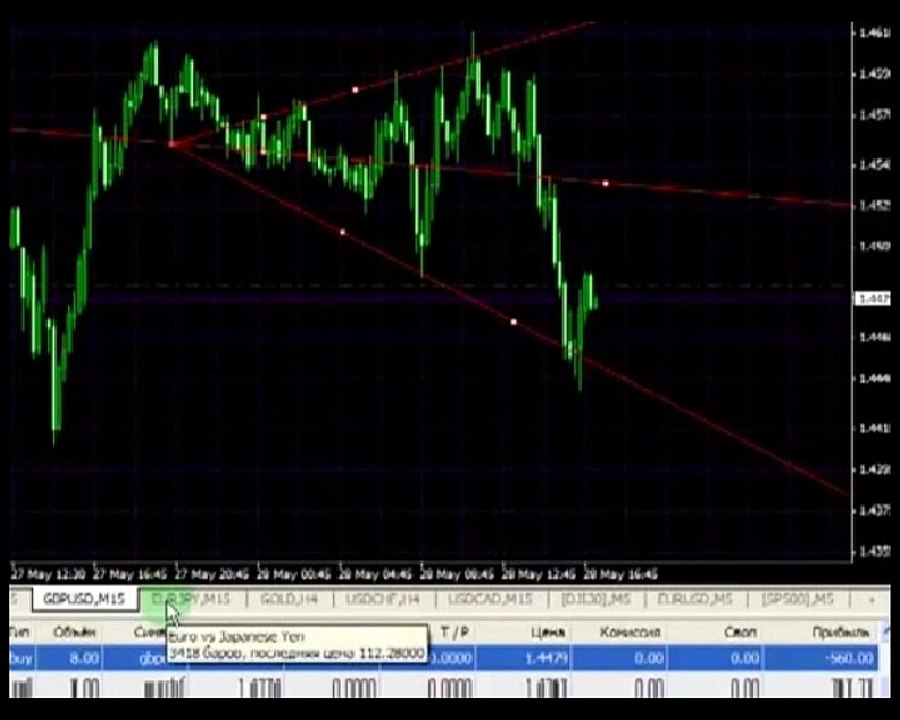 forex abeslamidze