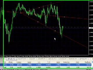 Batumi Forex Trade Batumi Forex