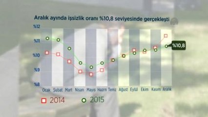 İşgücü İstatistikleri - Animasyon