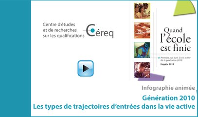 Les différentes trajectoires d'entrées dans la vie active