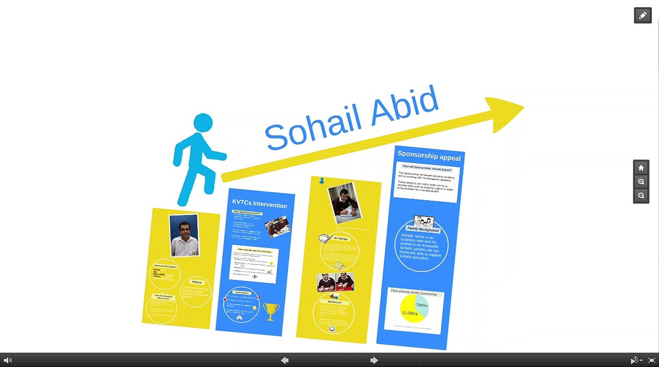 KVTC (Sohail Abid)