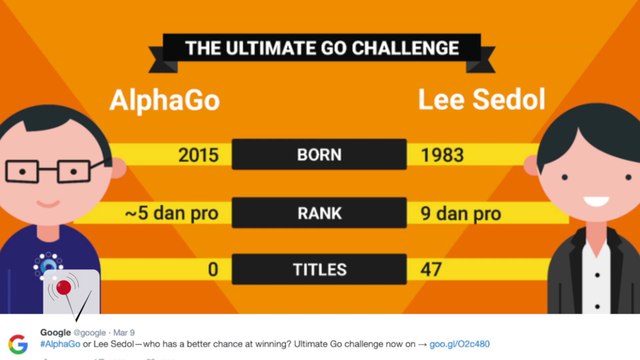 Google's AI Robot Surpasses Ultimate Test, Defeats Human World Champion