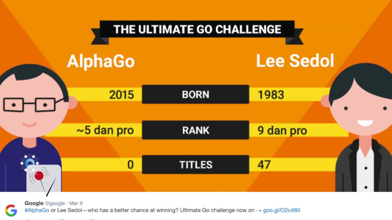 Google's AI Robot Surpasses Ultimate Test, Defeats Human World Champion