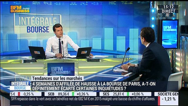 Les tendances sur les marchés: Les inquiétudes à la Bourse de Paris sont-elles écartées après les 4 semaines de hausse ? - 15/03