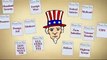 Debt Crisis 2016 USA Explained in a Simplified Way (News World)