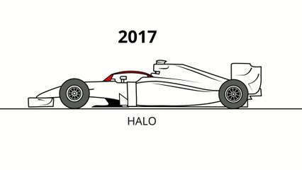F1 - Saison 2016 : Le design des F1 à travers les époques