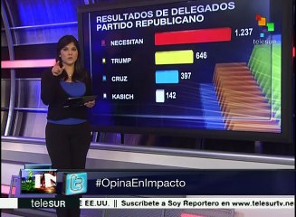 Así están los votos para precandidatos por la presidencia de EE.UU.