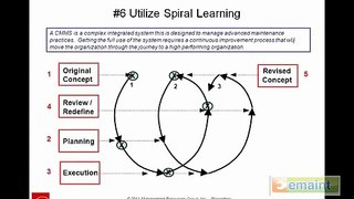Tip #6: Utilize Spiral Learning