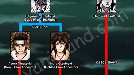 The Last-Naruto the Movie-Toneri Otsutsuki descendant of Hamura Otsutsuki