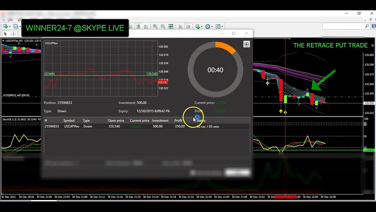 Binary Options Help High Win Rate Strategy