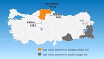 Animasyon) Yaşlı Nüfus İstatistikleri