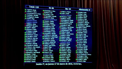 Diputados de Chile aprueba ley de aborto