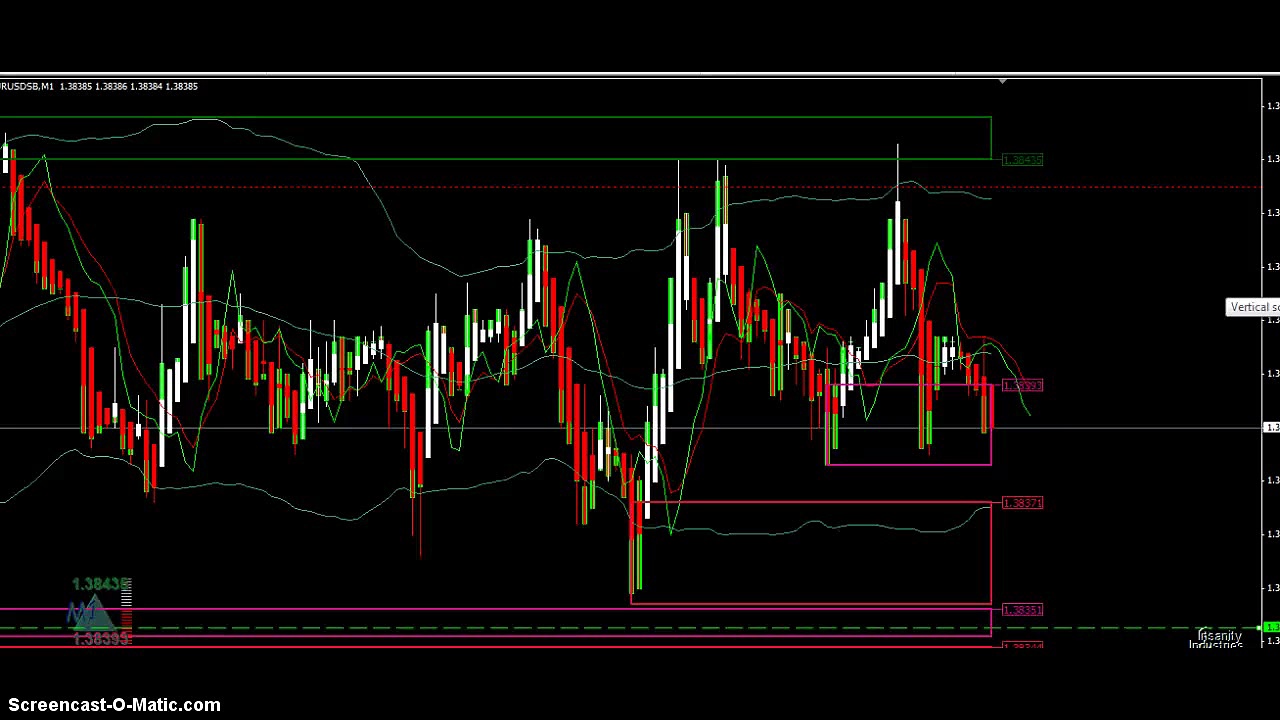 Binary Options Short Term Trading System