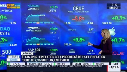 16/03/2016 - Le Club de la Bourse avec Alain Pitous - En attendant la FED !