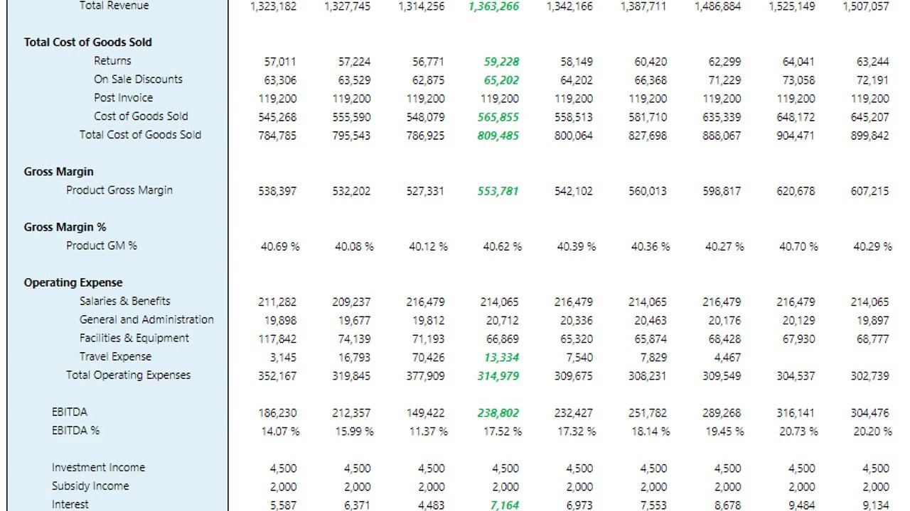 Balance Sheet and Cash Flow Planning