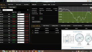 Binary Options Strategy 22.07.2016