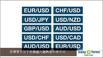 easyforex Trading Opportunities | Chinese subtitles