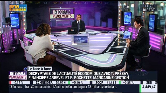 Thibault Prébay VS Françoise Rochette (2/2): Comment gérer les allocations d'actifs dans le contexte économique actuel ? - 18/03