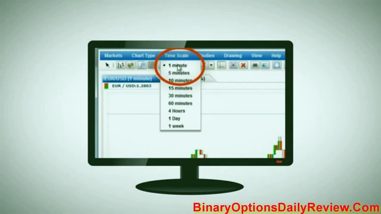 Binary Options Strategy with eToro Charting
