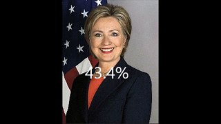 Hillary Just Lost My Vote