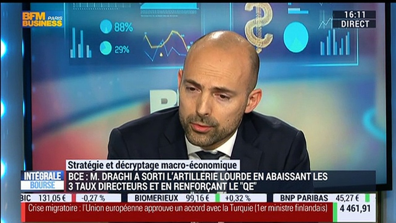 L'actu macro-éco: La faiblesse actuelle du dollar pourrait-elle inciter les investisseurs à se tourner vers les émergents ? - 18/03