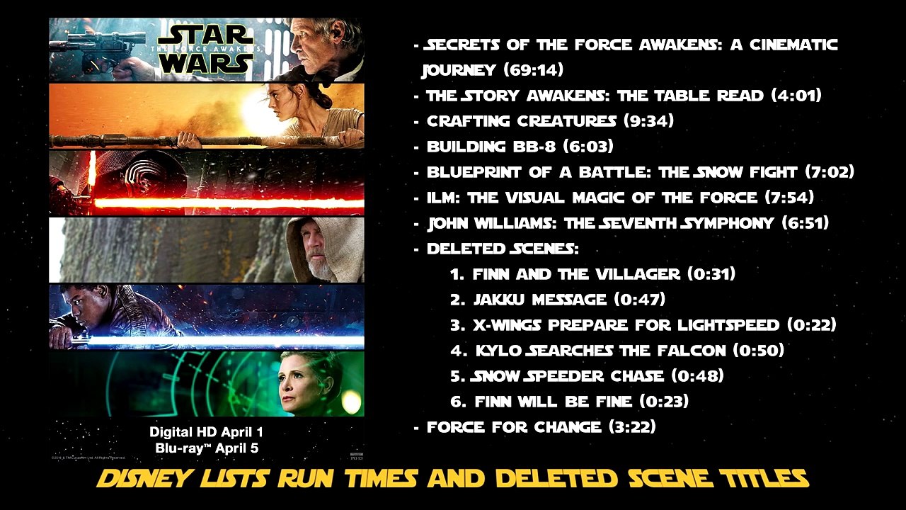 Star Wars Minute: Episode 29 - The Force Awakens blu-ray, Daisy Ridley talks Luke Skywalke