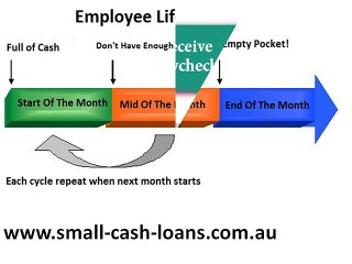 Borrow Currency Via Small Cash Loans And Meet Emergencies With Ease