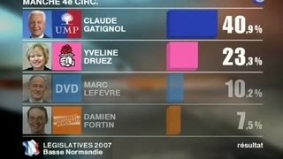 résultats 1er tour législatives Basse-Normandie
