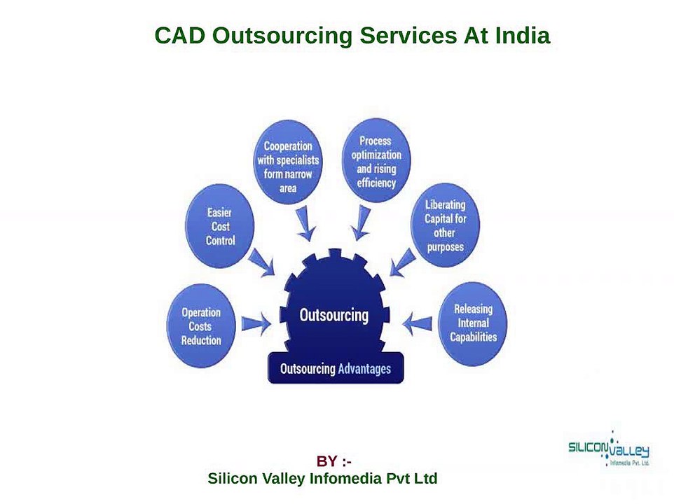 CAD Outsourcing Services - SiliconInfo