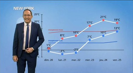 Météo Etats-Unis : les températures font du yoyo