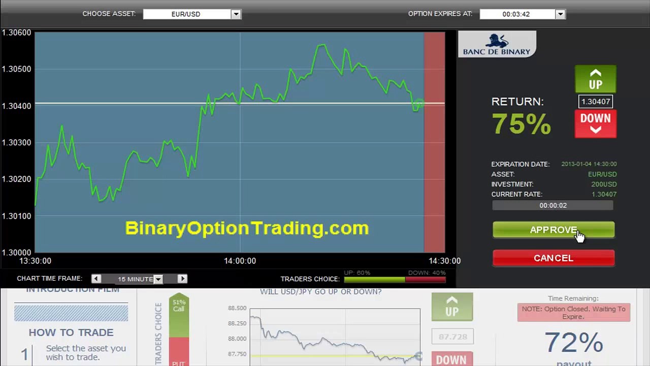 Binary Options Trading at Banc De Binary in 2016