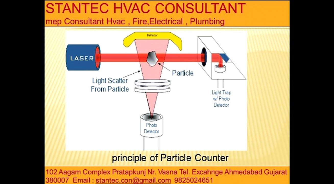 821 - Principle of Particle counters STANTEC HVAC Consultant 9825024651