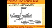 841 - Sequential Monitering System STANTEC HVAC Consultant 9825024651