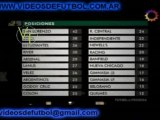 Torneo Clausura 2007 - Fecha 18 - Posiciones