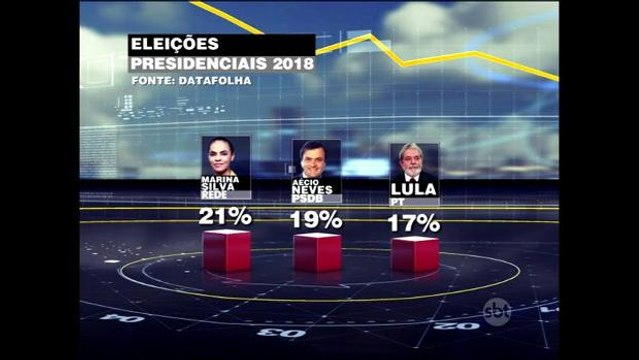 Marina Silva lidera as intenções de voto para as eleições de 2018