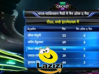 Shoaib Akhtar is Unhappy and Distress After Losing the Match