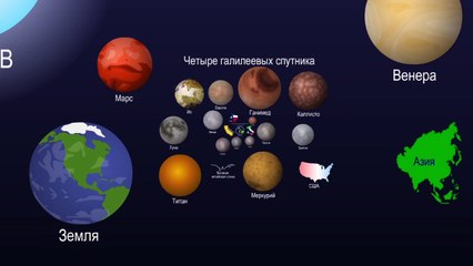 Настоящие размеры вселенной
