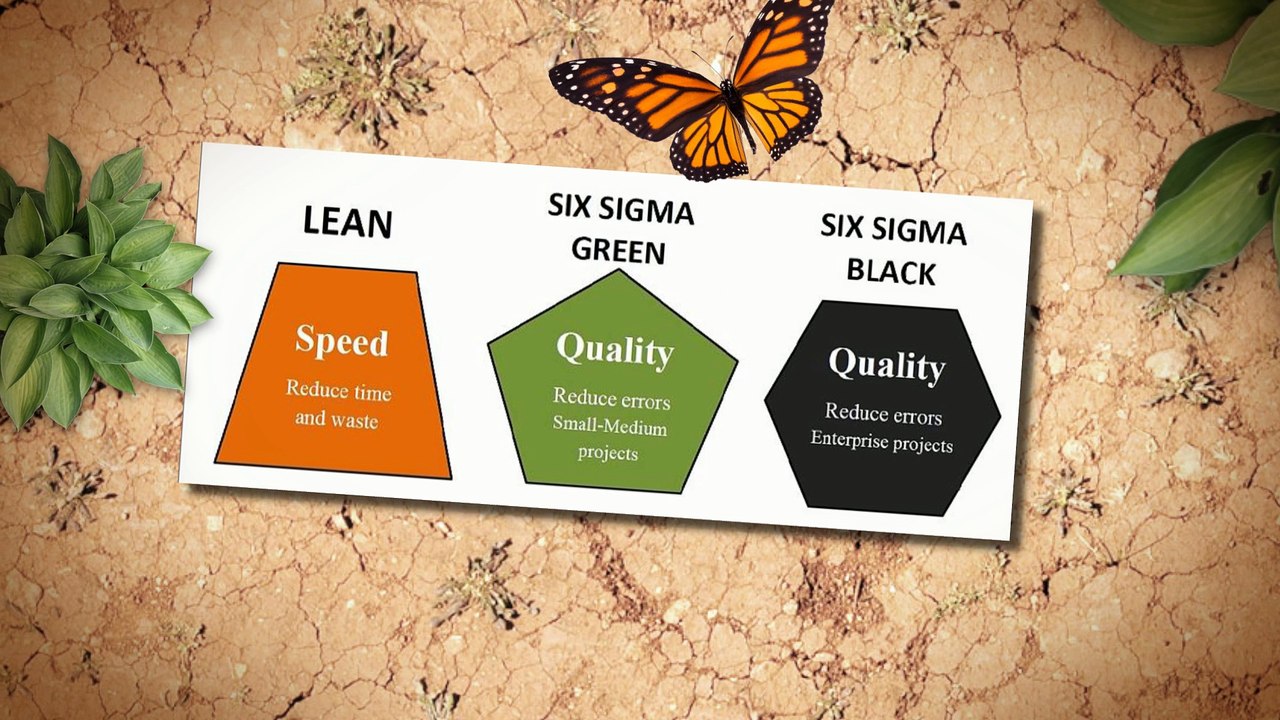 Benefits of Lean Six Sigma Green Belt Certification?