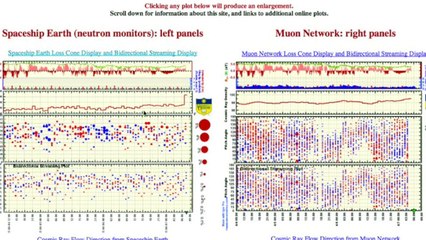 Another Eruption, Fukushima Radiation | S0 News April 7, 2015