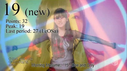 JaKoFePoG Chart - Top-20 (4-th period) [2016] (k-pop & j-pop music)