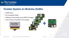 Webinar On-Demand - Introduction - Building Embedded Linux Images with the Yocto Project
