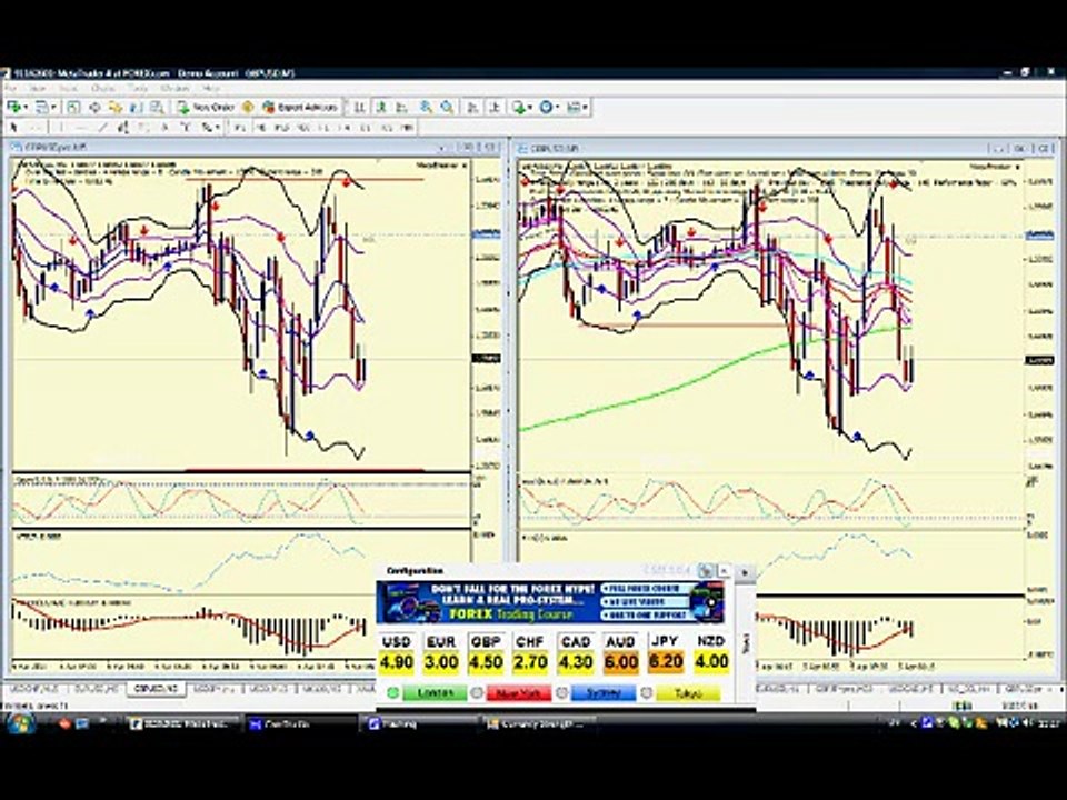 Binary Options Trading!