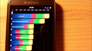 Samsung Galaxy S3 Mini: Android 5.0.2 Lollipop (CM12)
